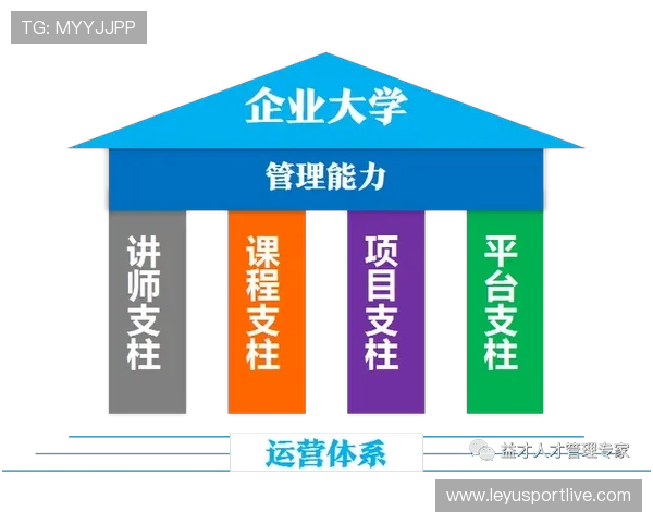 体育内容技术集成体系与健康管理服务结合，延展价值链