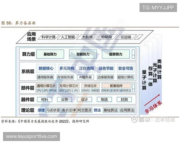 产业链上下游伙伴正共建分布式算力池 支撑起直播画面的高频AI特效需求